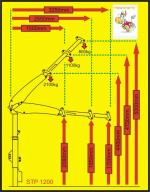 Hydraulické rameno za traktor