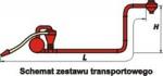 Pneumatické dopravníky T 207/T, T 207/1/T, T 207/2/T