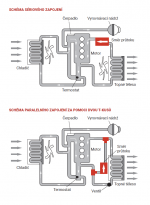 Předehřev motoru LF Bros nejen pro zemědělské stroje - carheating.cz