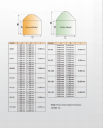 Sell and construction of greenhouses / prodej a výstavba skleníků